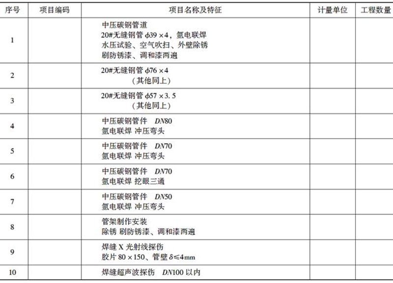 如何制作一份专业的工业安装工程资料模板？